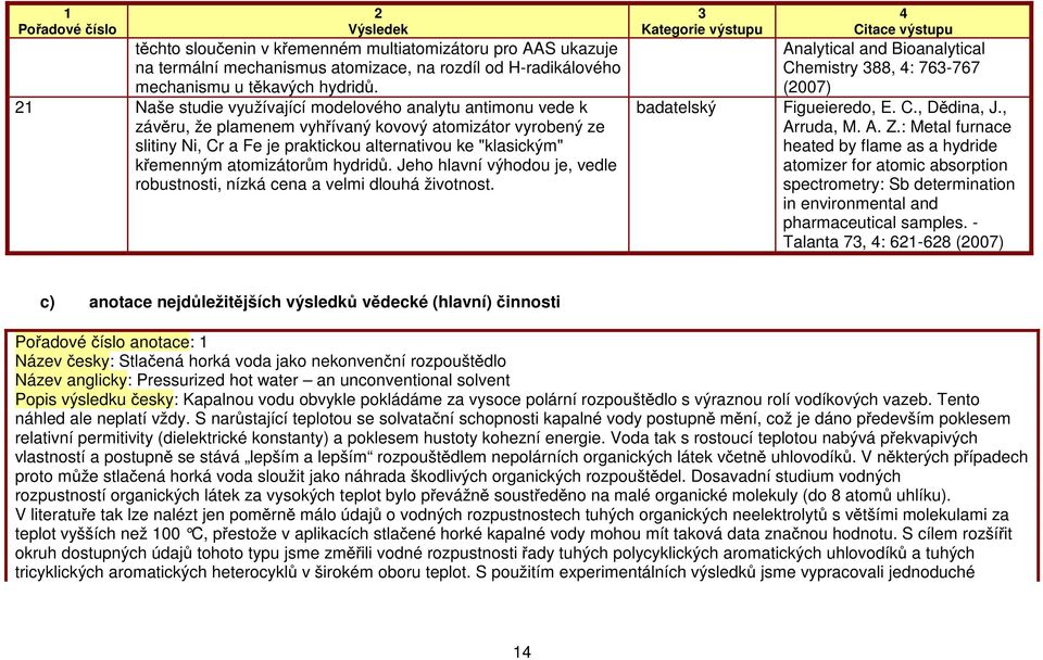 atomizátorům hydridů. Jeho hlavní výhodou je, vedle robustnosti, nízká cena a velmi dlouhá životnost.