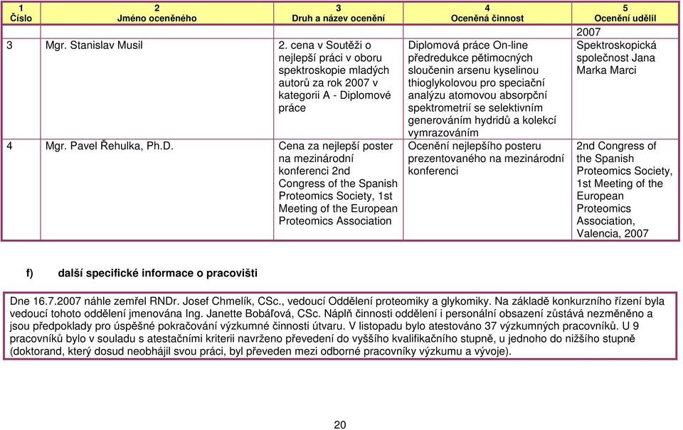 plomové práce Mgr. Pavel Řehulka, Ph.D.