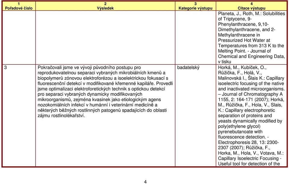 Provedli jsme optimalizaci elektroforetických technik s optickou detekcí pro separaci vybraných dynamicky modifikovaných mikroorganismů, zejména kvasinek jako etiologickým agens nozokomiálních