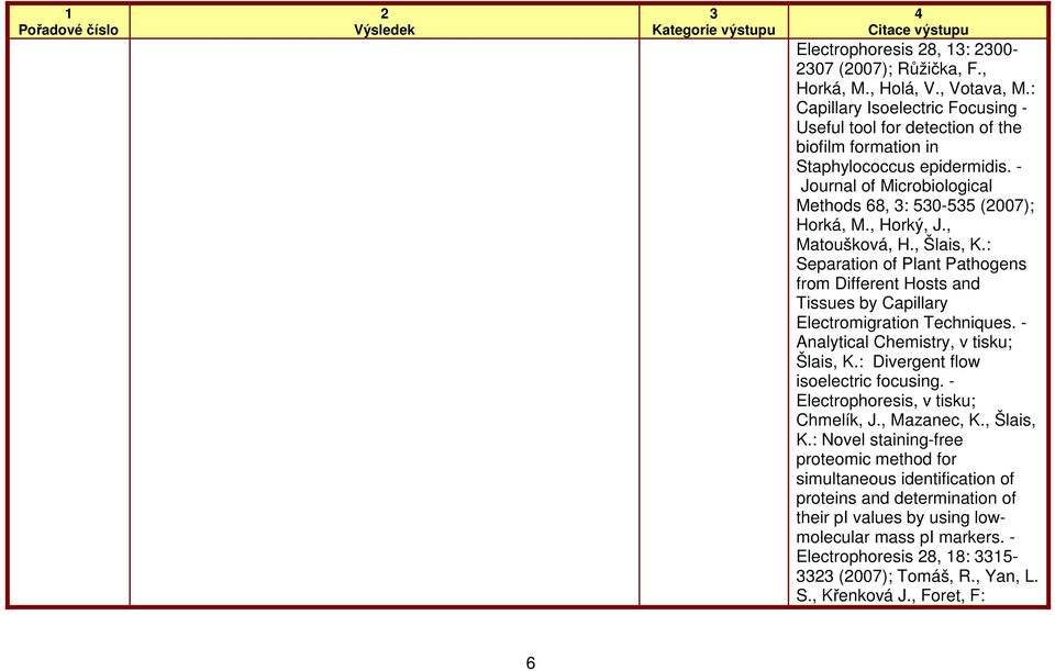, Matoušková, H., Šlais, K.: Separation of Plant Pathogens from Different Hosts and Tissues by Capillary Electromigration Techniques. - Analytical Chemistry, v tisku; Šlais, K.