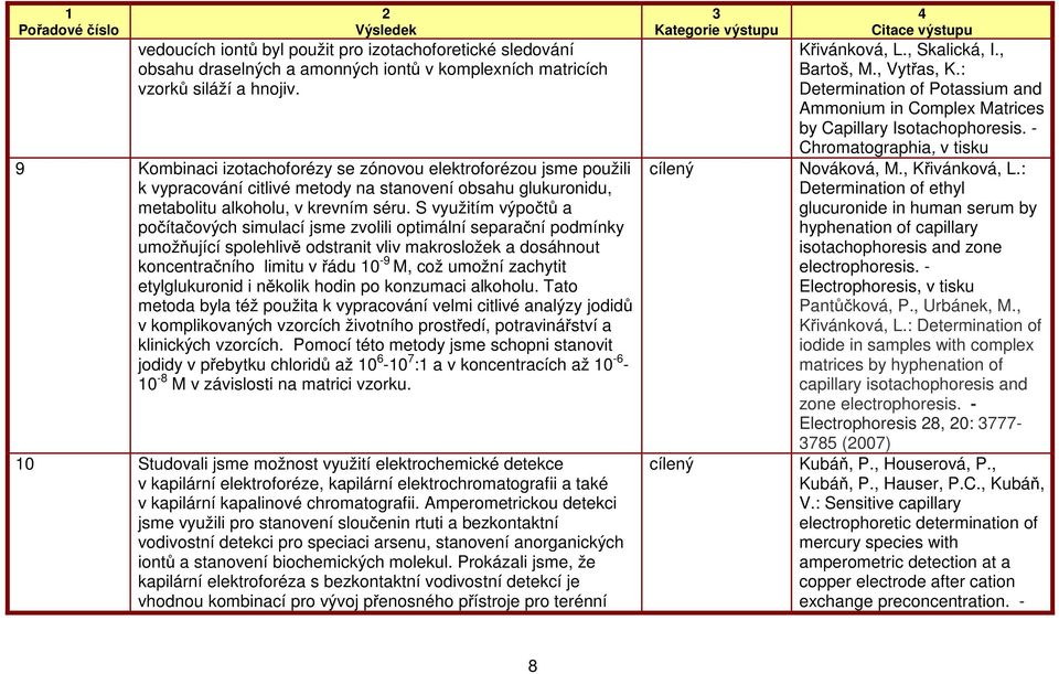 S využitím výpočtů a počítačových simulací jsme zvolili optimální separační podmínky umožňující spolehlivě odstranit vliv makrosložek a dosáhnout koncentračního limitu v řádu 10-9 M, což umožní