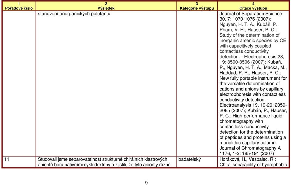 Science 0, 7: 1070-1076 (007); Nguyen, H. T. A., Kubáň, P., Pham, V. H., Hauser, P. C.