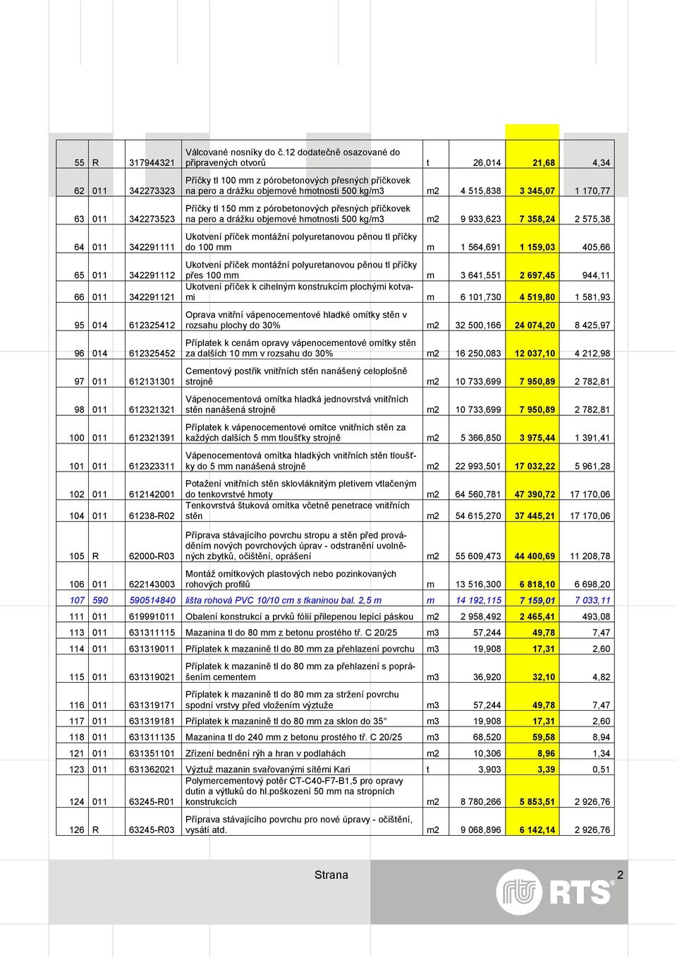 12 dodatečně osazované do připravených otvorů t 26,014 21,68 4,34 Příčky tl 100 mm z pórobetonových přesných příčkovek na pero a drážku objemové hmotnosti 500 kg/m3 m2 4 515,838 3 345,07 1 170,77