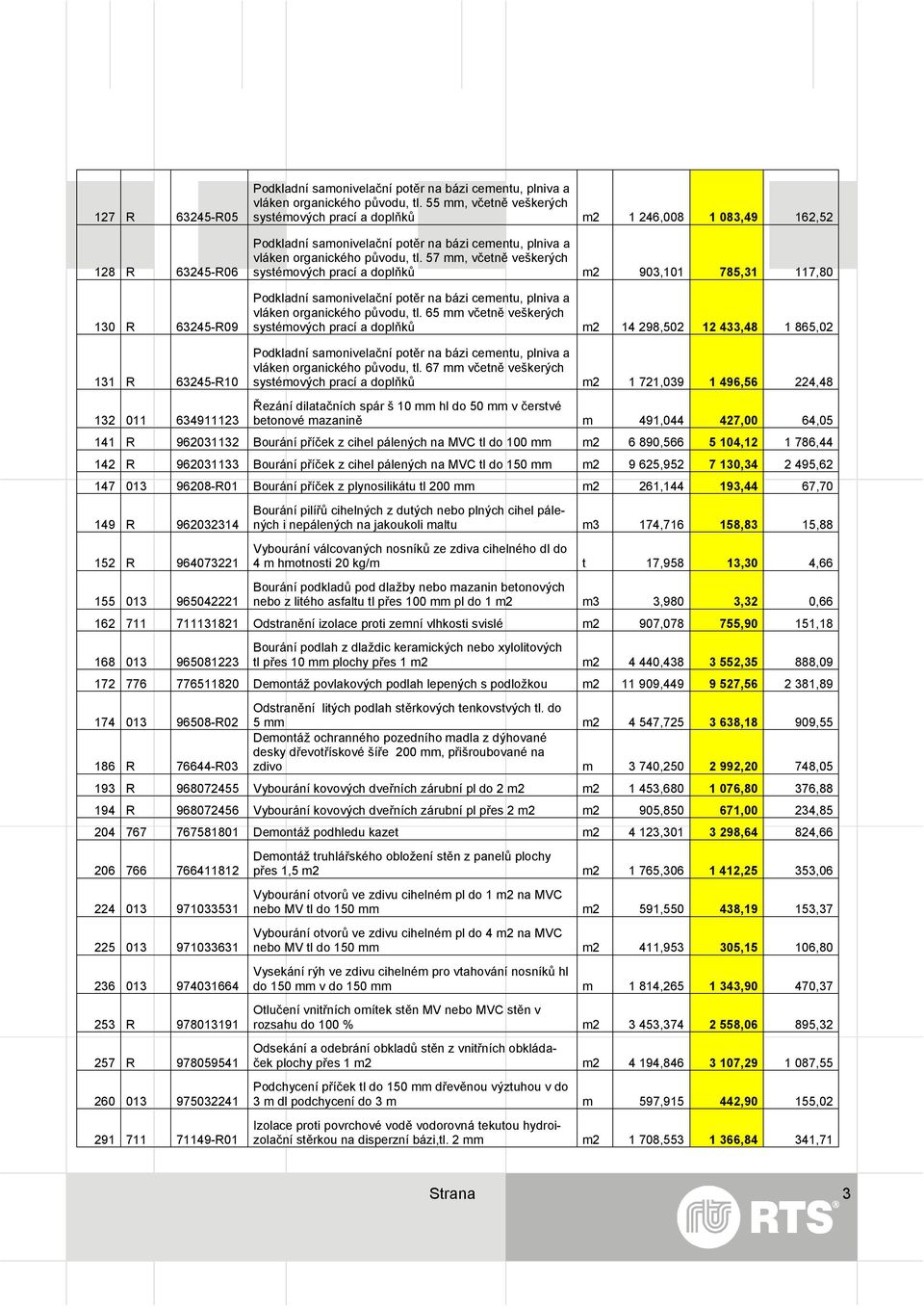 65 mm včetně veškerých systémových prací a doplňků m2 14 298,502 12 433,48 1 865,02 131 R 63245-R10 132 011 634911123 vláken organického původu, tl.