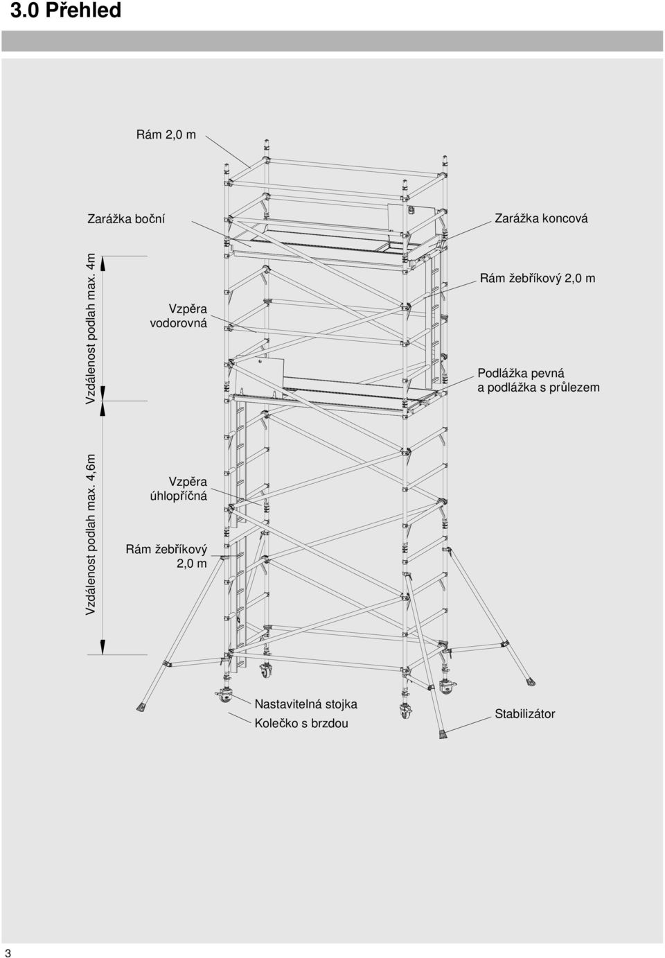 4m Vzpěra vodorovná Rám žebříkový 2,0 m Podlážka pevná a podlážka s