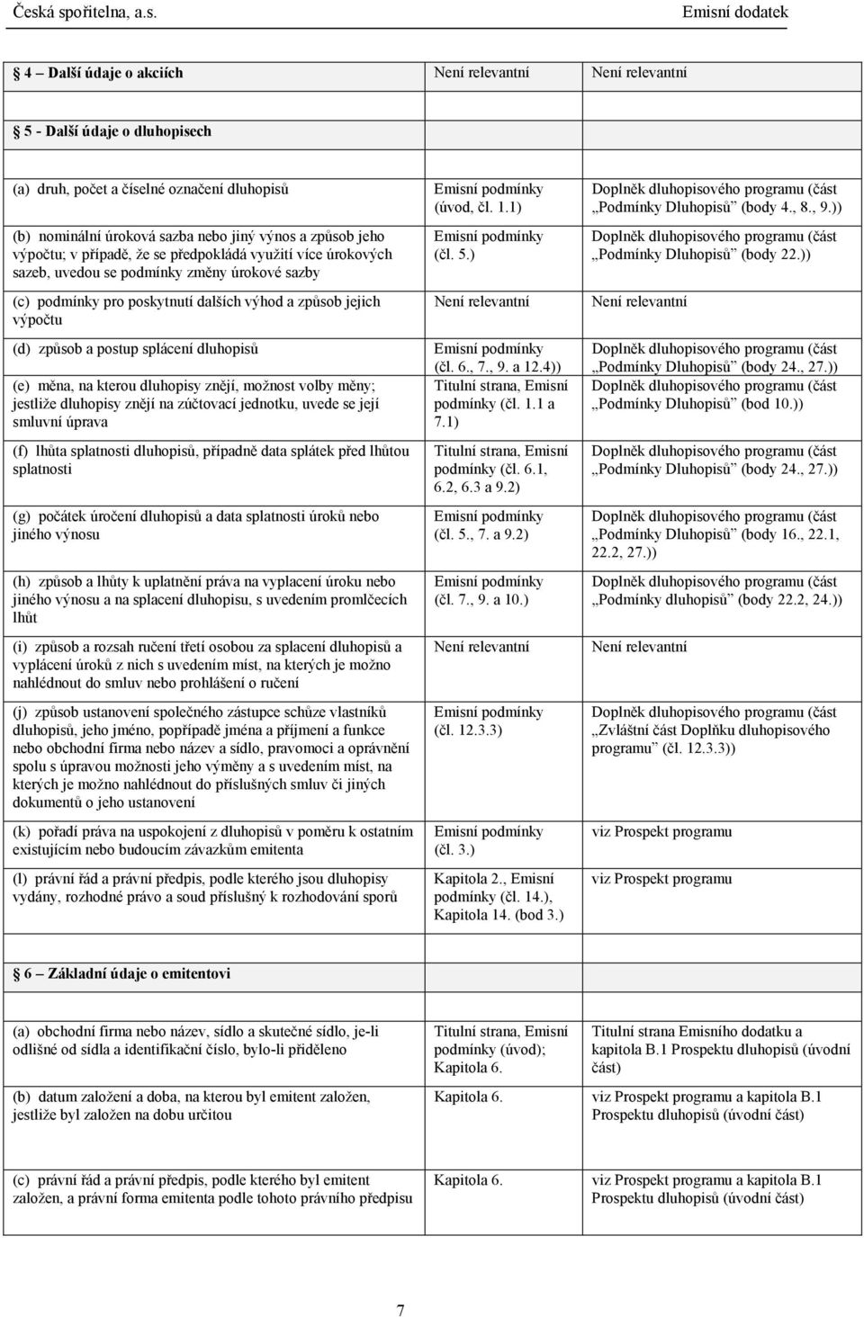 dluhopisů (e) měna, na kterou dluhopisy znějí, možnost volby měny; jestliže dluhopisy znějí na zúčtovací jednotku, uvede se její smluvní úprava (f) lhůta splatnosti dluhopisů, případně data splátek