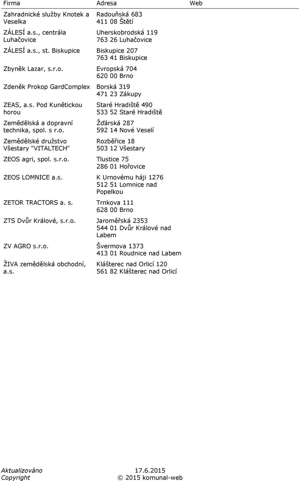 s r.o. Zemědělské družstvo Všestary "VITALTECH" Staré Hradiště 490 533 52 Staré Hradiště Žďárská 287 592 14 Nové Veselí Rozběřice 18 503 12 Všestary ZEOS agri, spol. s.r.o. Tlustice 75 286 01 Hořovice ZEOS LOMNICE a.