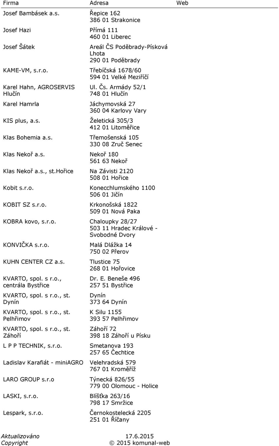 s., st.hořice Na Závisti 2120 508 01 Hořice Kobit s.r.o. Konecchlumského 1100 506 01 Jičín KOBIT SZ s.r.o. Krkonošská 1822 509 01 Nová Paka KOBRA kovo, s.r.o. Chaloupky 28/27 503 11 Hradec Králové - Svobodné Dvory KONVIČKA s.