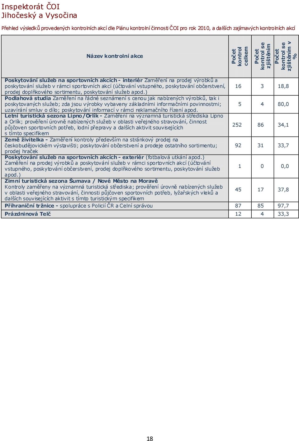 (účtování vstupného, poskytování občerstvení, 16 3 18,8 prodej doplňkového sortimentu, poskytování služeb apod.