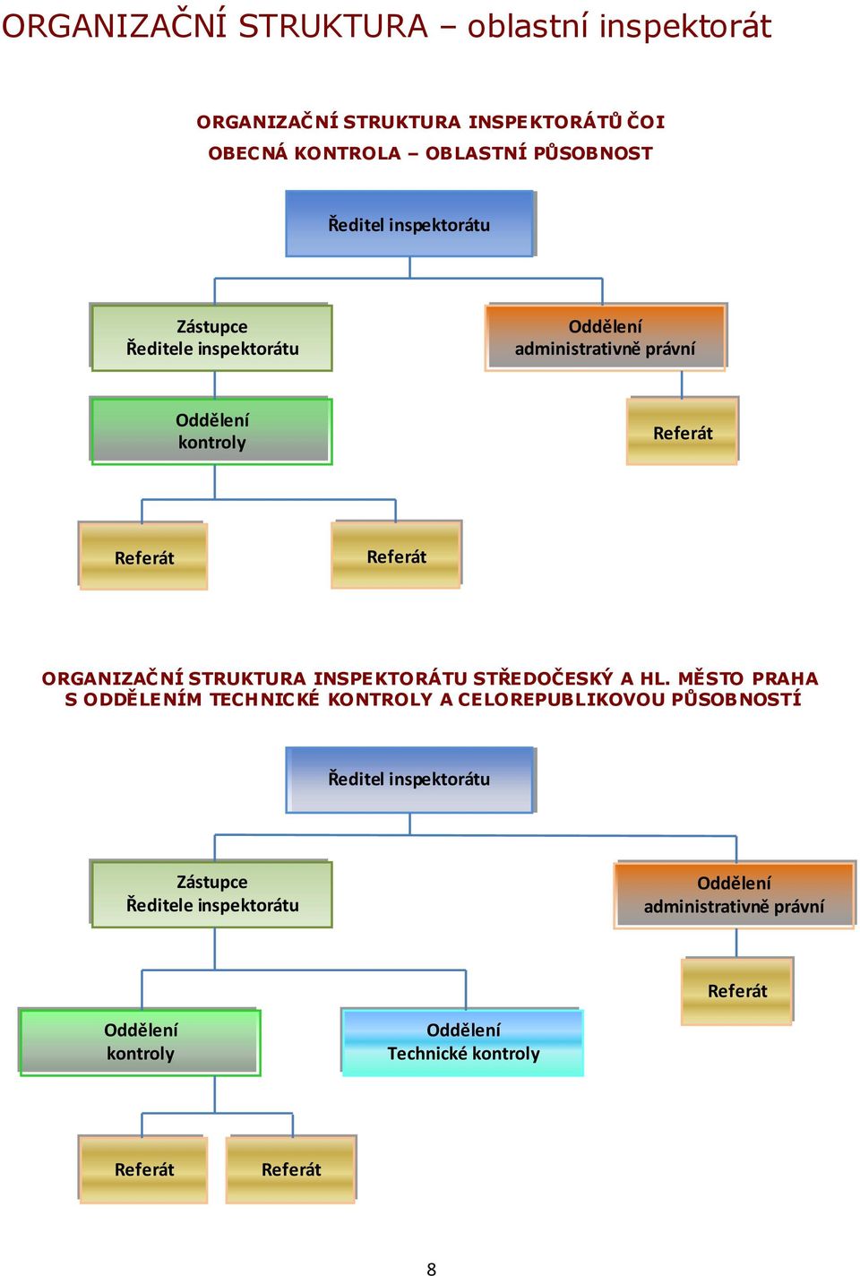 STRUKTURA INSPEKTORÁTU STŘEDOČESKÝ A HL.