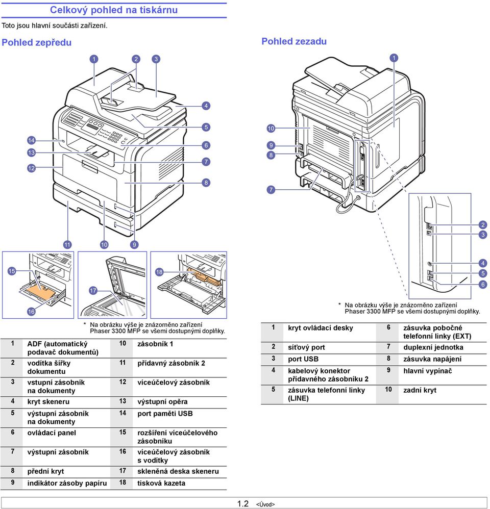 1 ADF (automatický 10 zásobník 1 podavač dokumentů) 2 vodítka šířky 11 přídavný zásobník 2 dokumentu 3 vstupní zásobník 12 víceúčelový zásobník na dokumenty 4 kryt skeneru 13 výstupní opěra 1 kryt