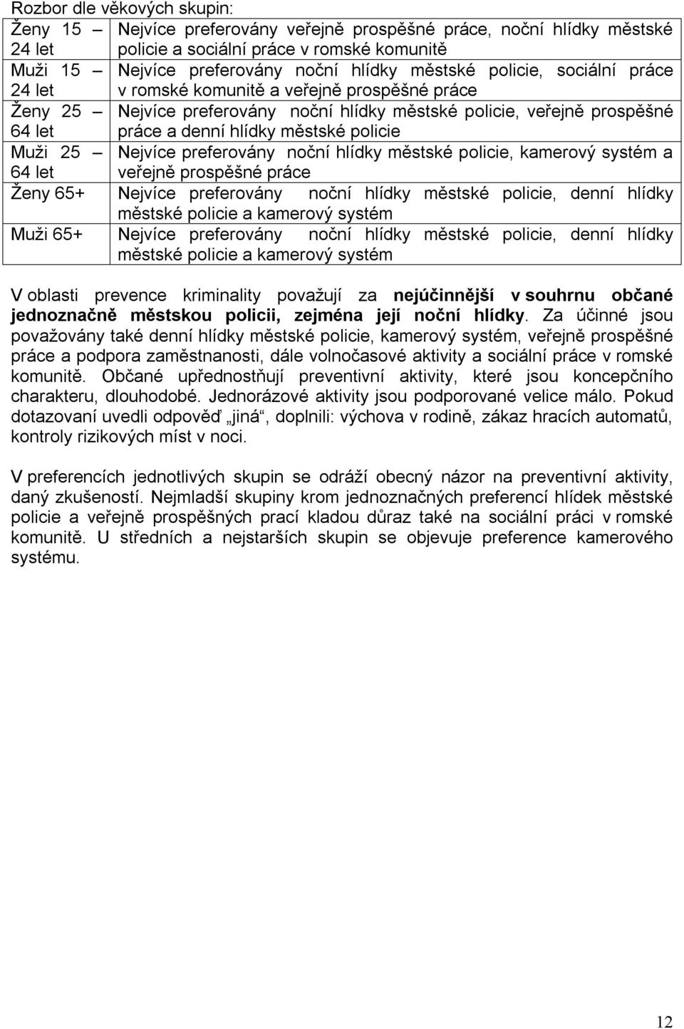 Nejvíce preferovány noční hlídky městské policie, kamerový systém a veřejně prospěšné práce Ženy 65+ Nejvíce preferovány noční hlídky městské policie, denní hlídky městské policie a kamerový systém