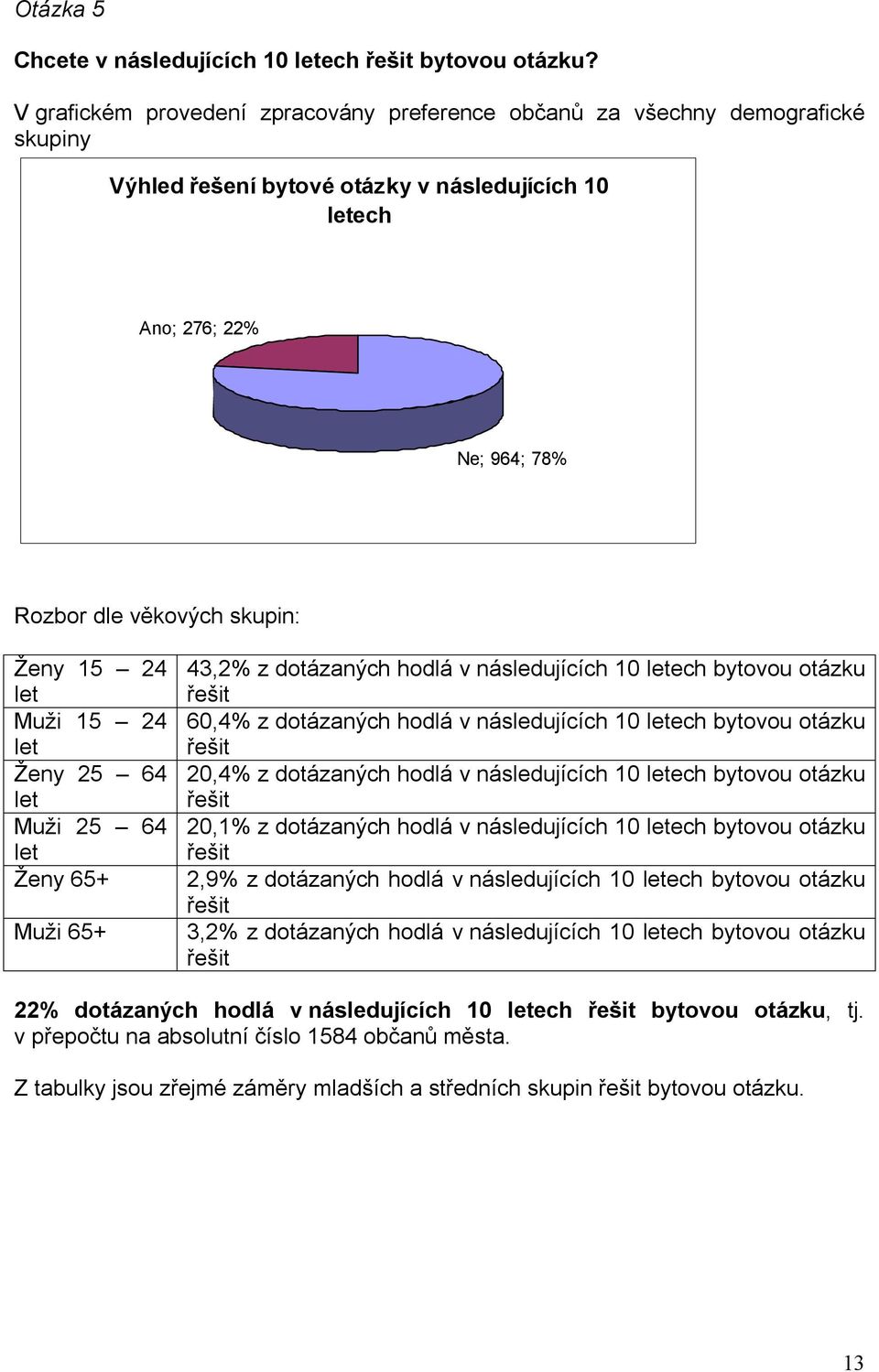 následujících 10 ech bytovou otázku řešit 60,4% z dotázaných hodlá v následujících 10 ech bytovou otázku řešit 20,4% z dotázaných hodlá v následujících 10 ech bytovou otázku řešit 20,1% z dotázaných