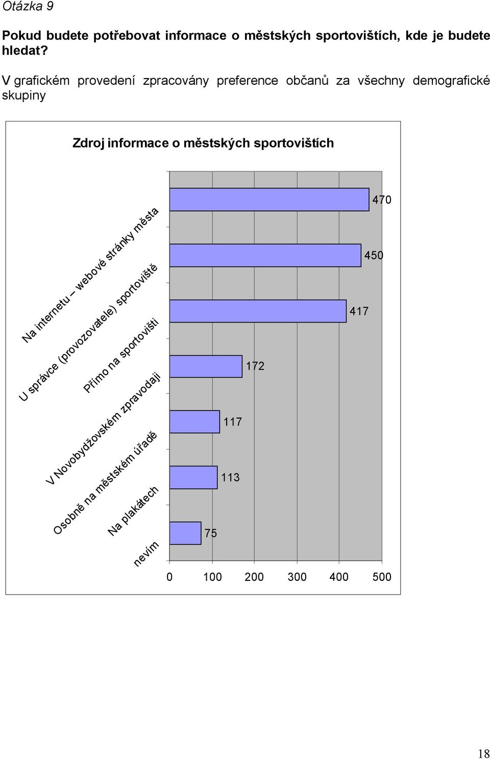 Zdroj informace o městských sportovištích Na internetu webové stránky města U správce