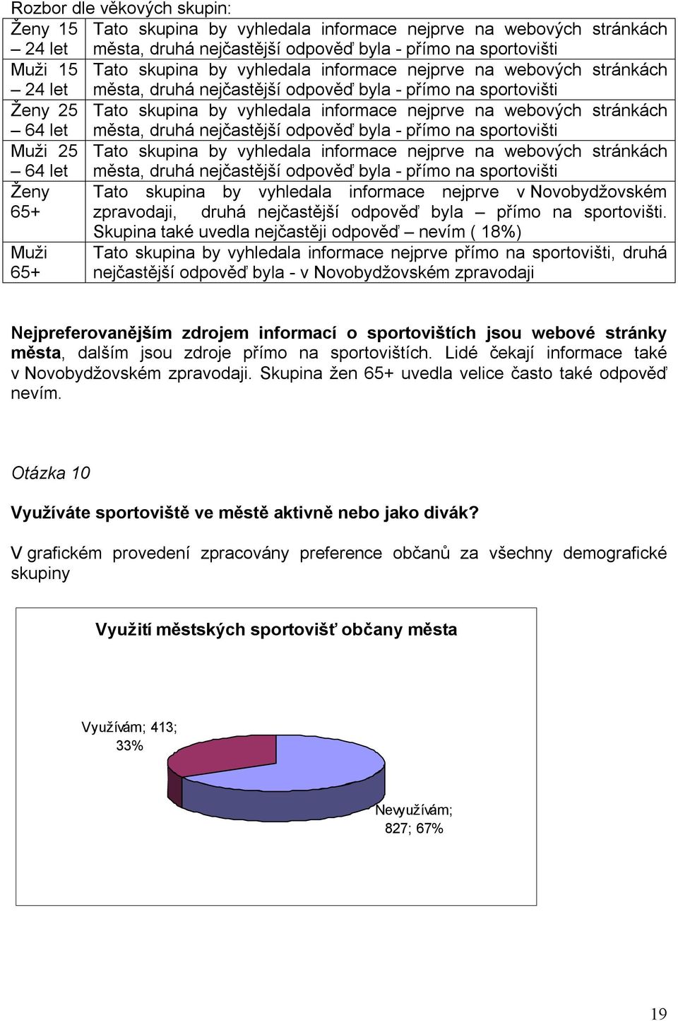 druhá nejčastější odpověď byla - přímo na sportovišti Muži 25 64 Tato skupina by vyhledala informace nejprve na webových stránkách města, druhá nejčastější odpověď byla - přímo na sportovišti Ženy