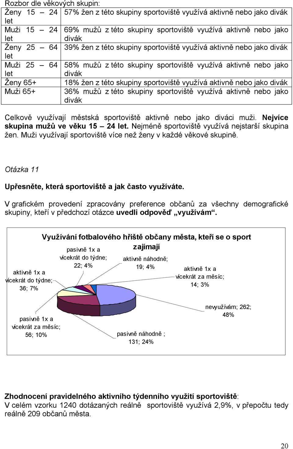 mužů z této sportoviště využívá aktivně nebo jako divák Celkově využívají městská sportoviště aktivně nebo jako diváci muži. Nejvíce skupina mužů ve věku 15 24.