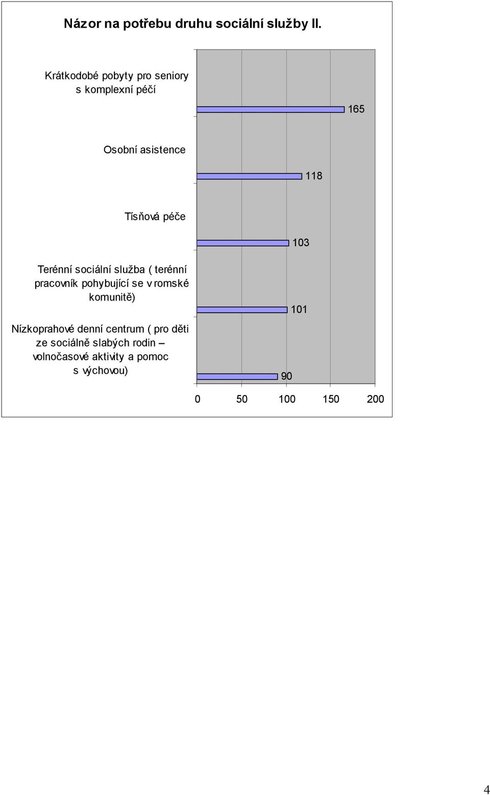 103 Terénní sociální služba ( terénní pracovník pohybující se v romské komunitě)