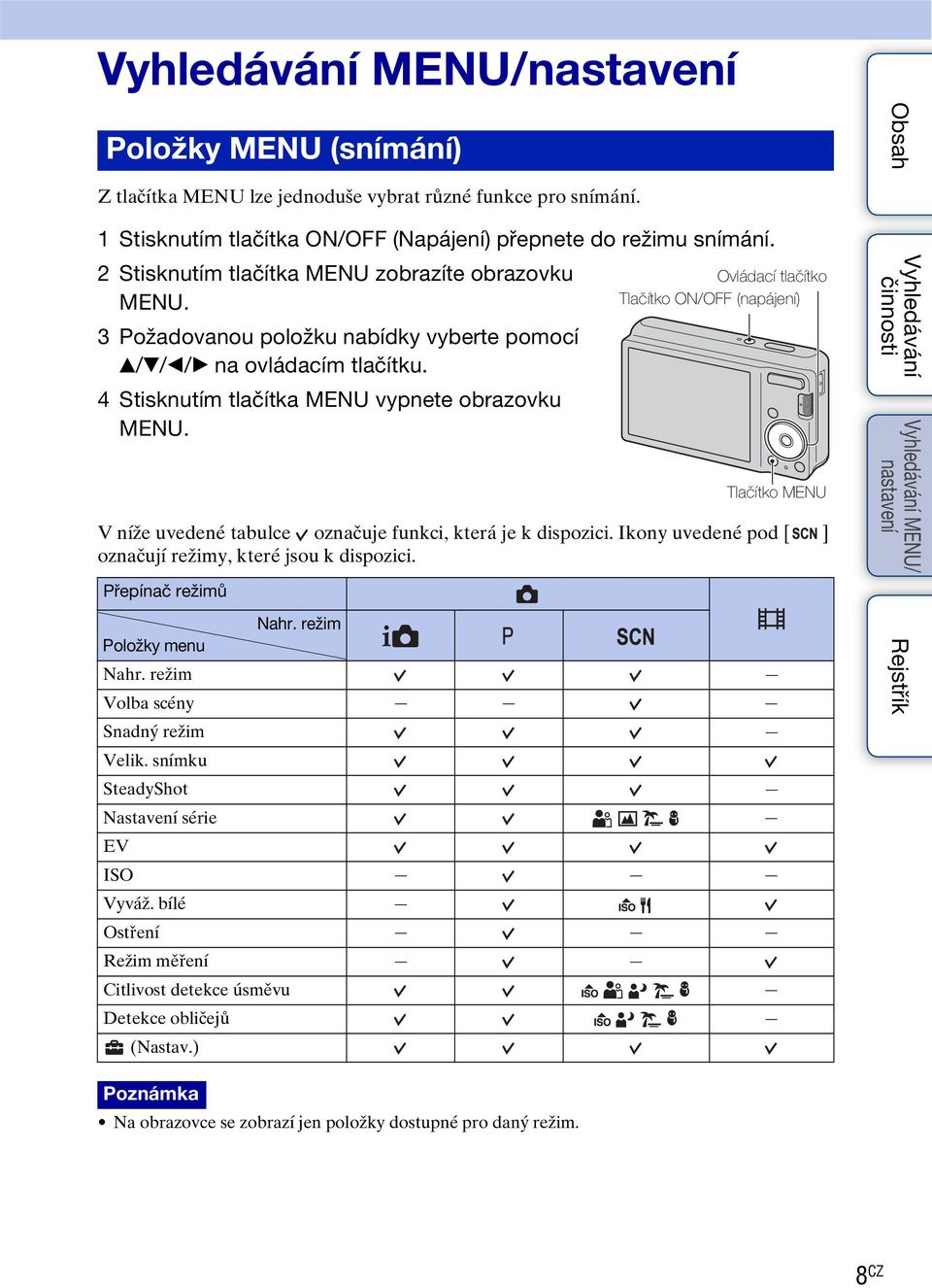 V níže uvedené tabulce označuje funkci, která je k dispozici. Ikony uvedené pod [ ] označují režimy, které jsou k dispozici.