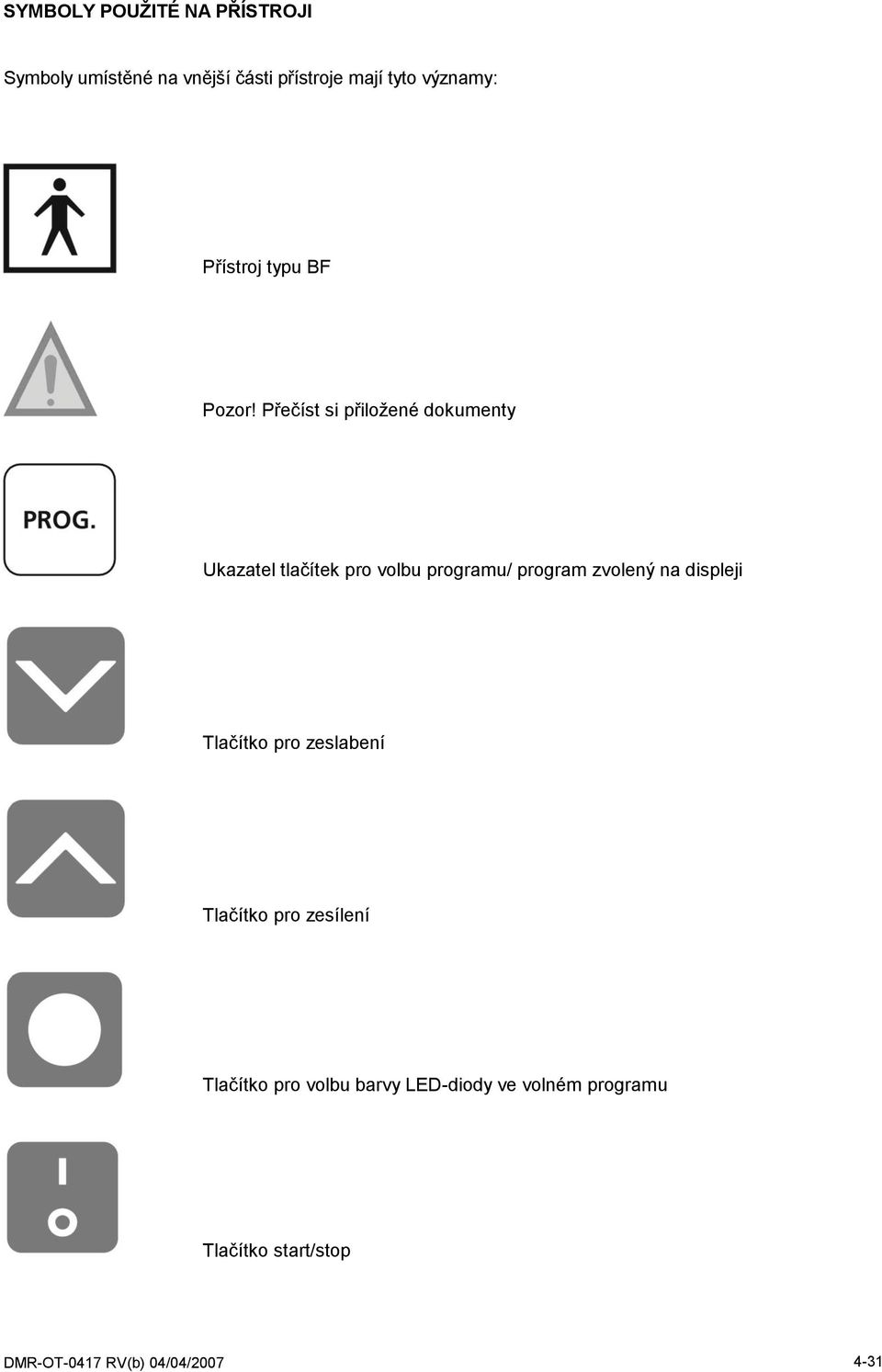 Přečíst si přiložené dokumenty Ukazatel tlačítek pro volbu programu/ program zvolený na