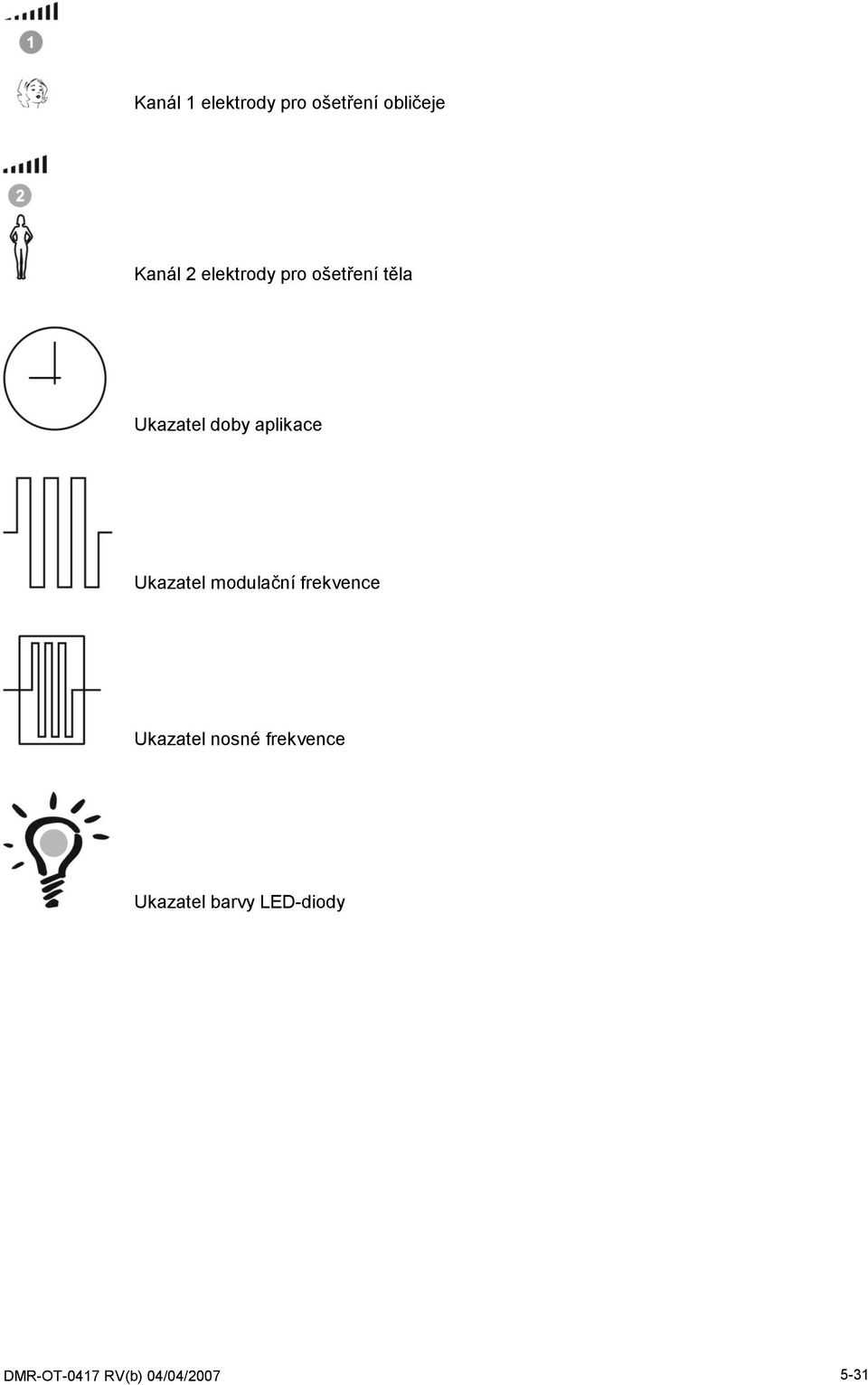 Ukazatel modulační frekvence Ukazatel nosné