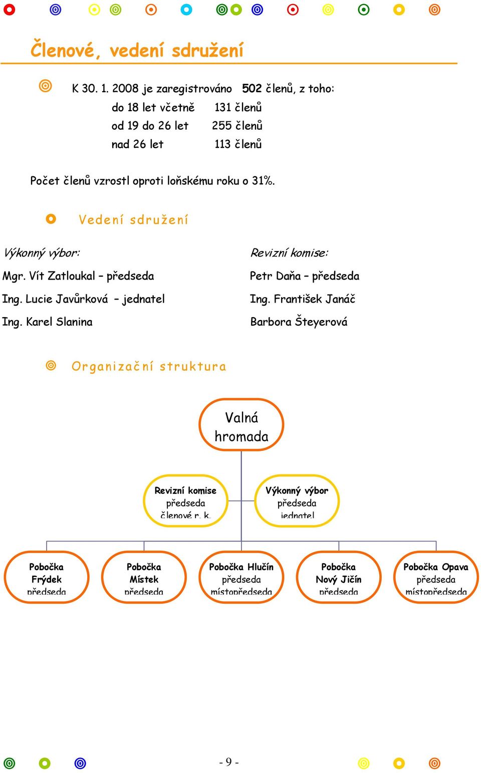 31%. Vedení sdružení Výkonný výbor: Mgr. Vít Zatloukal předseda Ing. Lucie Javůrková jednatel Ing. Karel Slanina Revizní komise: Petr Daňa předseda Ing.
