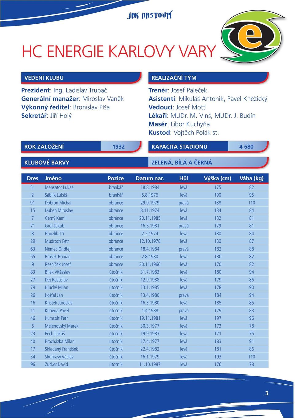 Mottl Lékaři: MUDr. M. Vinš, MUDr. J. Budín Masér: Libor Kuchyňa Kustod: Vojtěch Polák st. ROK ZALOŽENÍ 1932 KAPACITA STADIONU 4 680 KLUBOVÉ BARVY ZELENÁ, BÍLÁ A ČERNÁ Dres Jméno Pozice Datum nar.