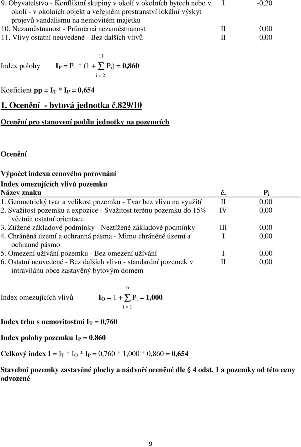 Ocenění - bytová jednotka č.829/10 Ocenění pro stanovení podílu jednotky na pozemcích Ocenění Výpočet indexu cenového porovnání Index omezujících vlivů pozemku Název znaku č. P i 1.