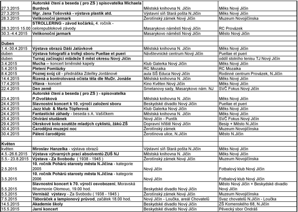 00 celorepublokové závody Masarykovo náměstí Nový Jičín RC Provázek 30.3.-4.4.2015 Velikonoční jarmark Masarykovo náměstí Nový Jičín Město Nový Jičín Duben 1.4.-30.4.2015 Výstava obrazů Dáši Jalůvkové Městská knihovna N.