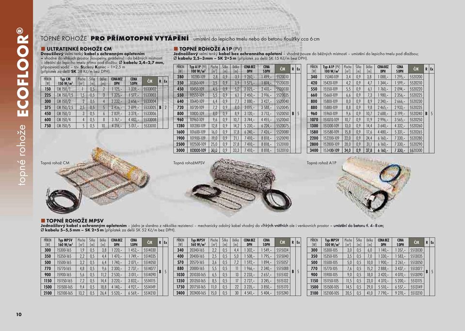 Typ CM Plocha Šířka Délka BEZ 150 W/m 2 [m 2 ] DPH S DPH 150 CM 150/1 1 0,5 2 1 125, 1 339, 5533002 225 CM 150/1,5 1,5 0,5 3 1 325, 1 577, 5533003 300 CM 150/2 2 0,5 4 2 232, 2 656, 5533004 375 CM