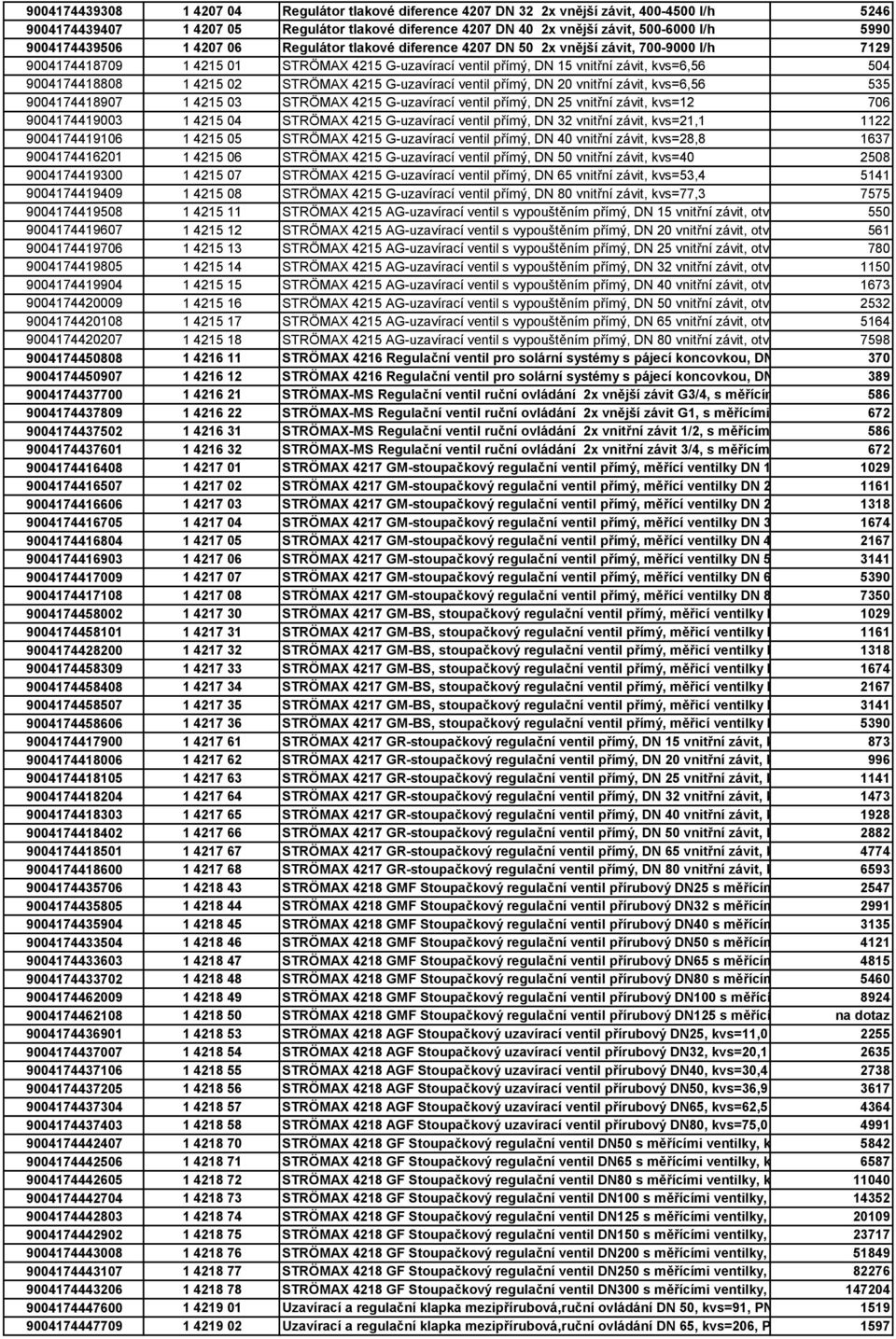 9004174418808 1 4215 02 STRÖMAX 4215 G-uzavírací ventil přímý, DN 20 vnitřní závit, kvs=6,56 535 9004174418907 1 4215 03 STRÖMAX 4215 G-uzavírací ventil přímý, DN 25 vnitřní závit, kvs=12 706