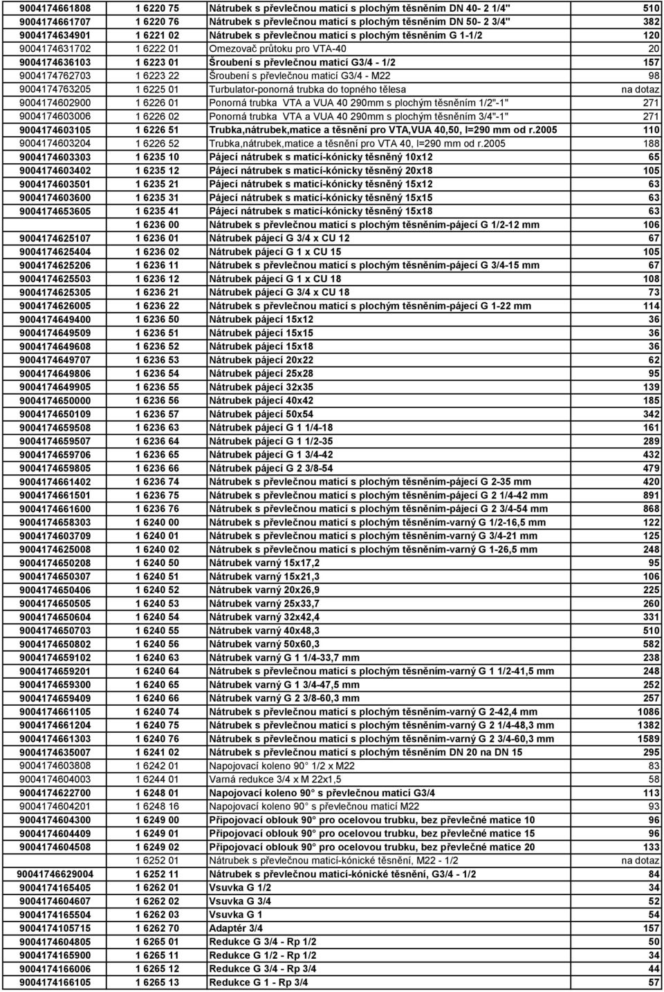 6223 22 Šroubení s převlečnou maticí G3/4 - M22 98 9004174763205 1 6225 01 Turbulator-ponorná trubka do topného tělesa na dotaz 9004174602900 1 6226 01 Ponorná trubka VTA a VUA 40 290mm s plochým