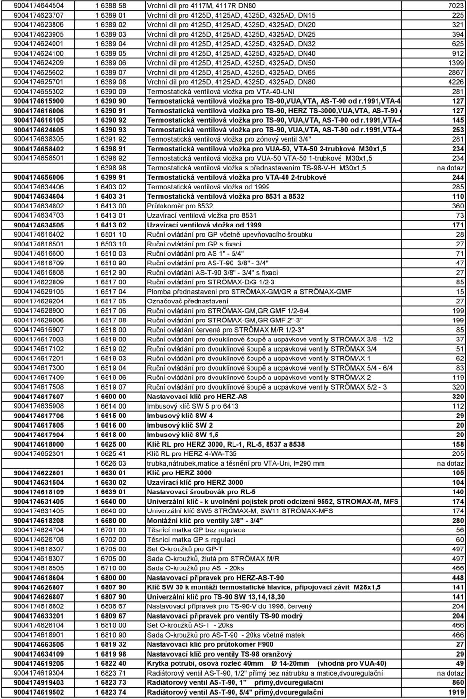 6389 05 Vrchní díl pro 4125D, 4125AD, 4325D, 4325AD, DN40 912 9004174624209 1 6389 06 Vrchní díl pro 4125D, 4125AD, 4325D, 4325AD, DN50 1399 9004174625602 1 6389 07 Vrchní díl pro 4125D, 4125AD,