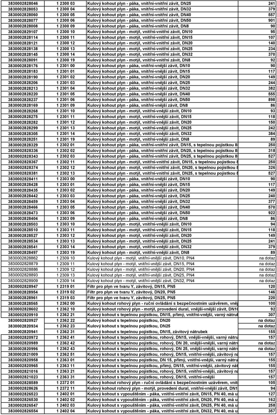 vnitřní-vnitřní závit, DN8 90 3830002829107 1 2300 10 Kulový kohout plyn - motýl, vnitřní-vnitřní závit, DN10 95 3830002828114 1 2300 11 Kulový kohout plyn - motýl, vnitřní-vnitřní závit, DN15 107