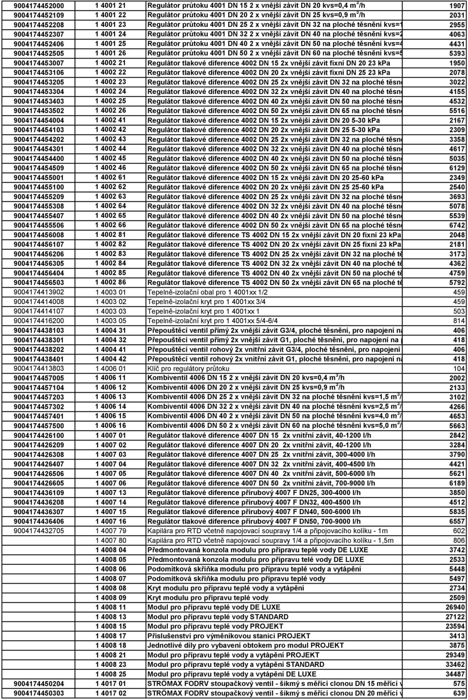 těsnění kvs=2,5 m 4063 9004174452406 1 4001 25 Regulátor průtoku 4001 DN 40 2 x vnější závit DN 50 na ploché těsnění kvs=4,0 m 4431 9004174452505 1 4001 26 Regulátor průtoku 4001 DN 50 2 x vnější