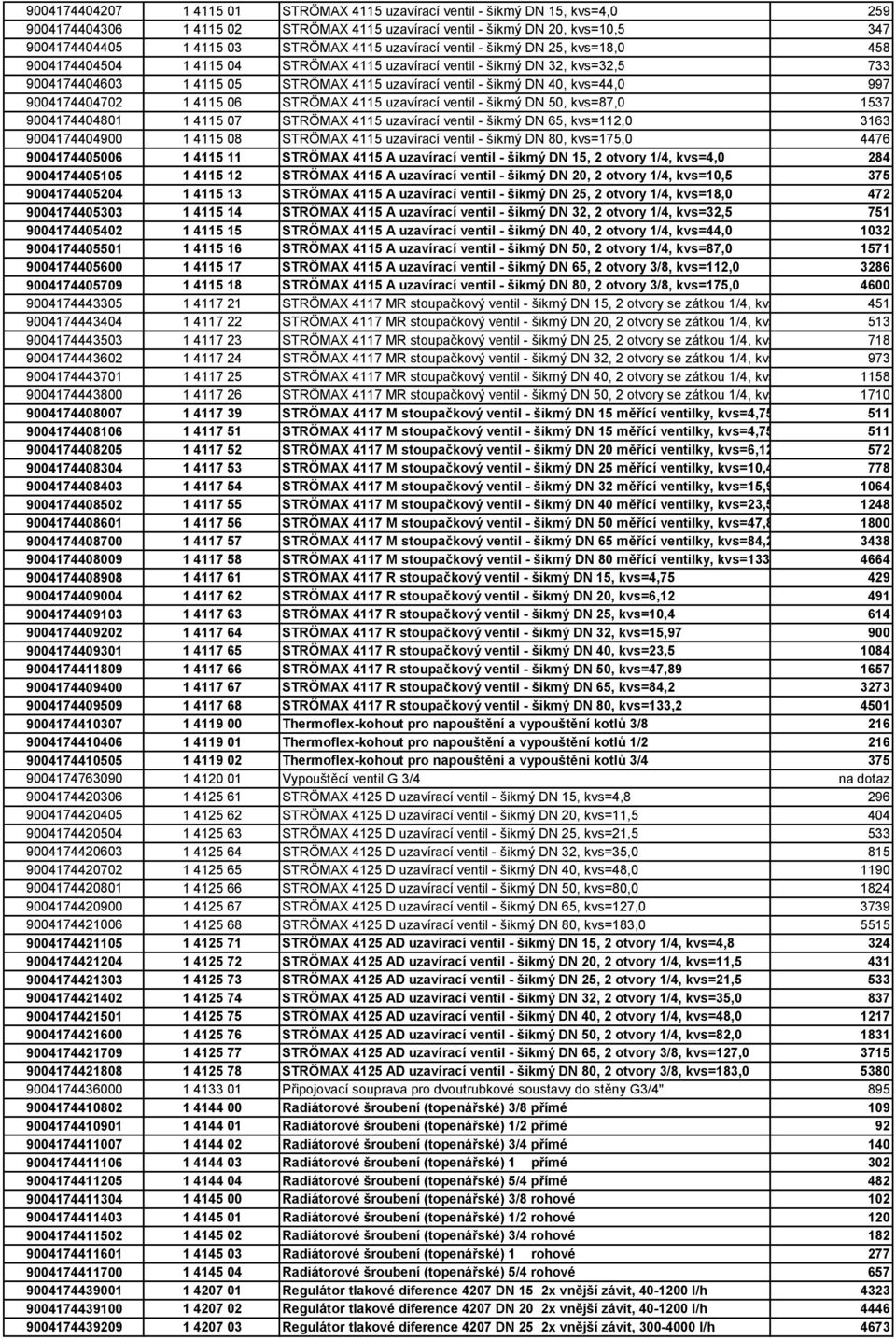 kvs=44,0 997 9004174404702 1 4115 06 STRÖMAX 4115 uzavírací ventil - šikmý DN 50, kvs=87,0 1537 9004174404801 1 4115 07 STRÖMAX 4115 uzavírací ventil - šikmý DN 65, kvs=112,0 3163 9004174404900 1