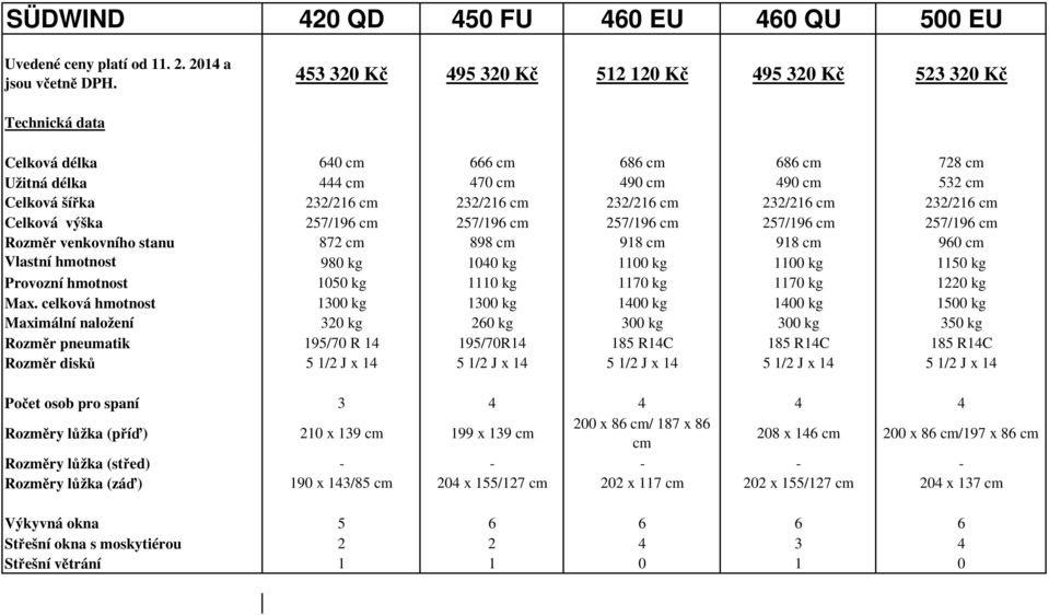 cm 232/216 cm 232/216 cm 232/216 cm Celková výška 257/196 cm 257/196 cm 257/196 cm 257/196 cm 257/196 cm Rozměr venkovního stanu 872 cm 898 cm 918 cm 918 cm 960 cm Vlastní hmotnost 980 kg 1040 kg