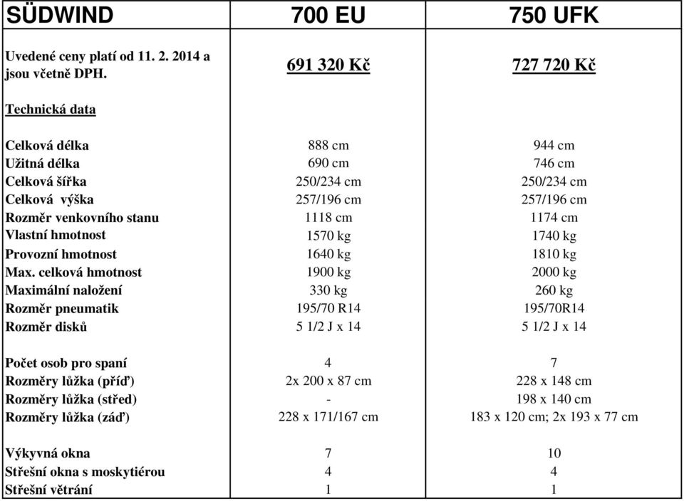 stanu 1118 cm 1174 cm Vlastní hmotnost 1570 kg 1740 kg Provozní hmotnost 1640 kg 1810 kg Max.