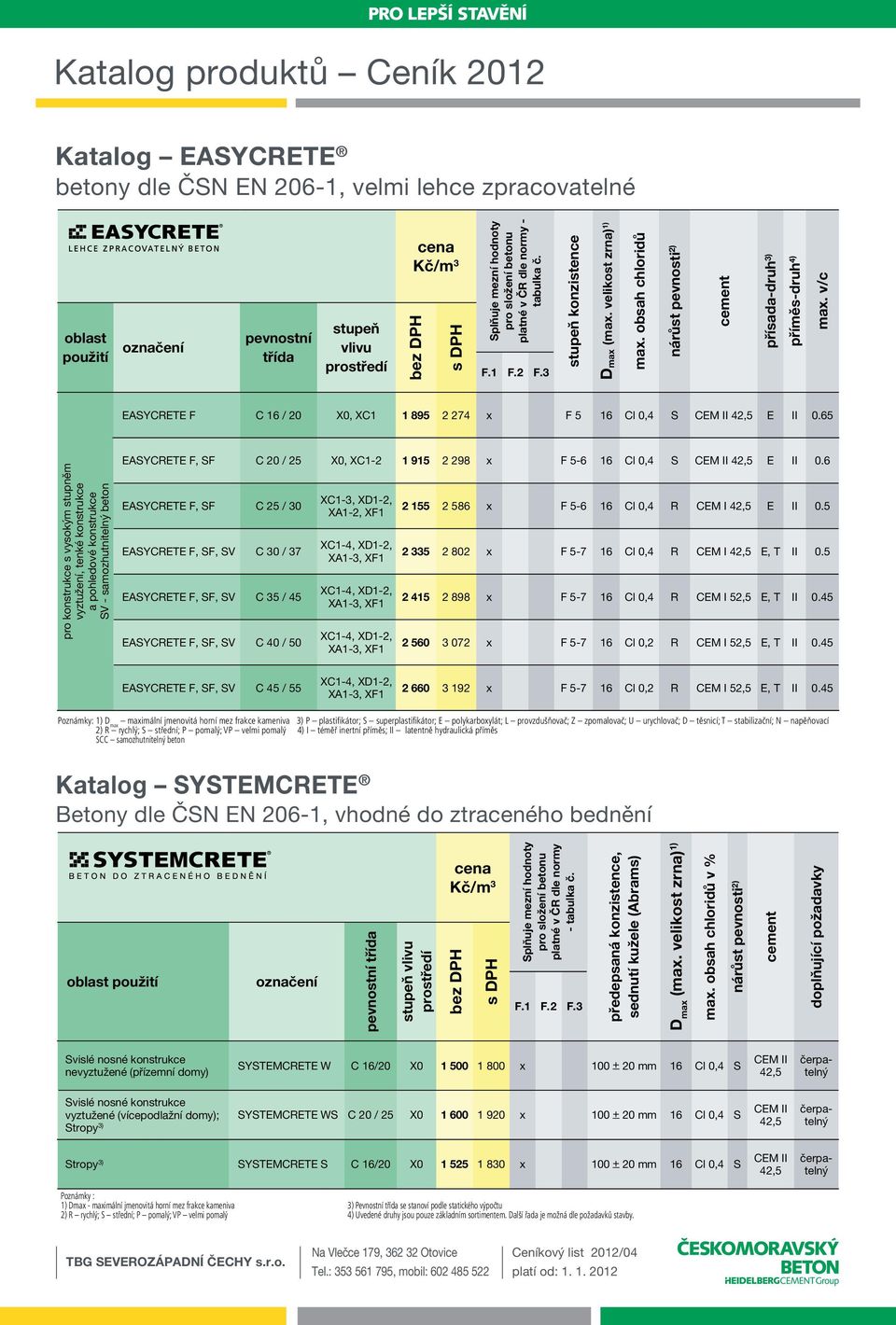 v/c EASYCRETE F C 16 / 20 X0, XC1 1 895 2 274 x F 5 16 Cl 0,4 S CEM II 42,5 E II 0.