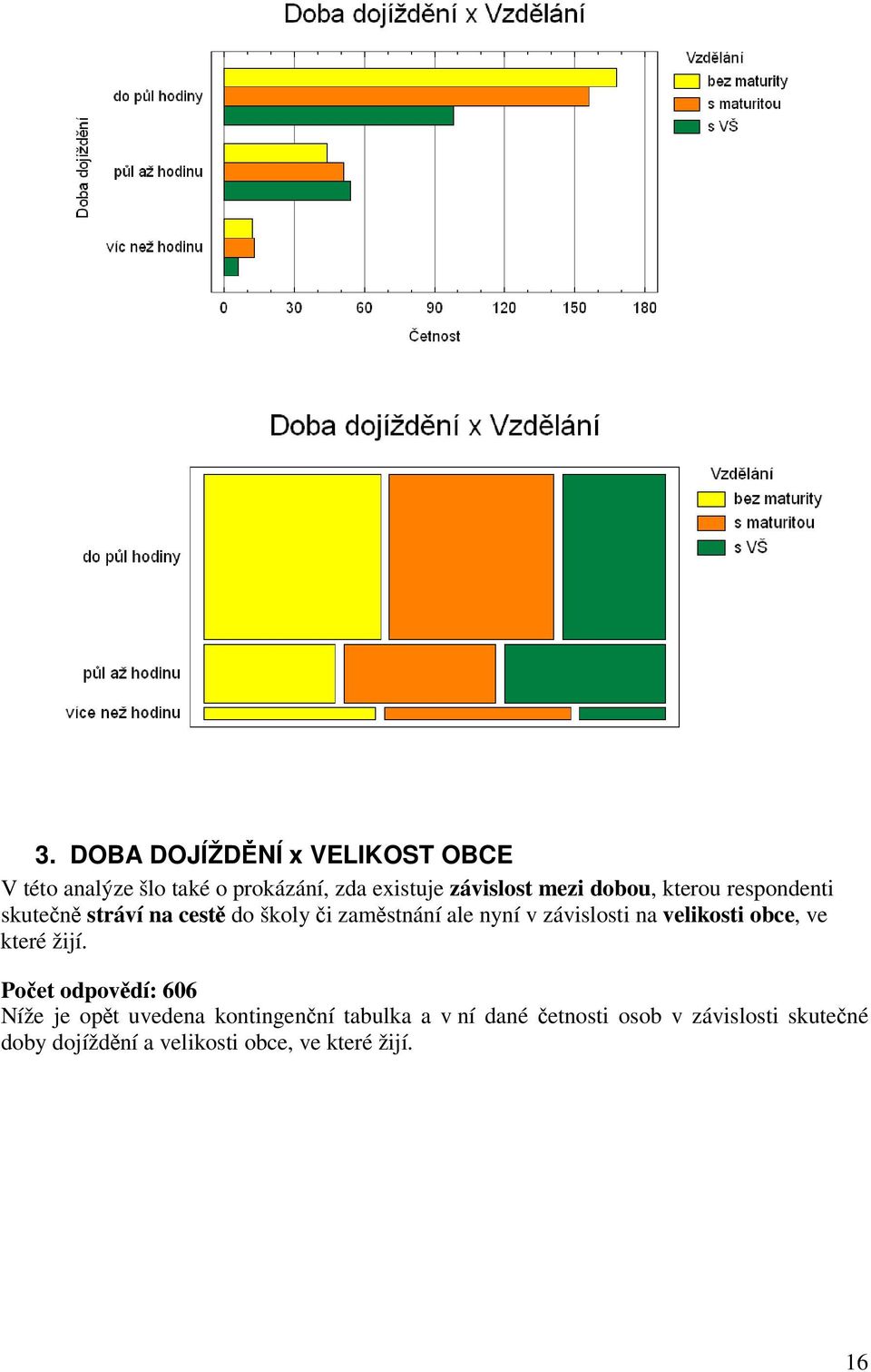 závislosti na velikosti obce, ve které žijí.