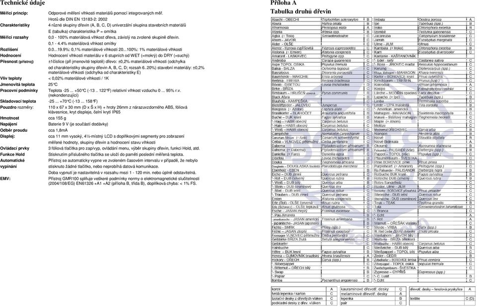 zvolené skupině dřevin. 0,1-4.4% materiálová vlhkost omítky Rozlišení 0.0...19.9%: 0,1% materiálové vlhkosti 20.