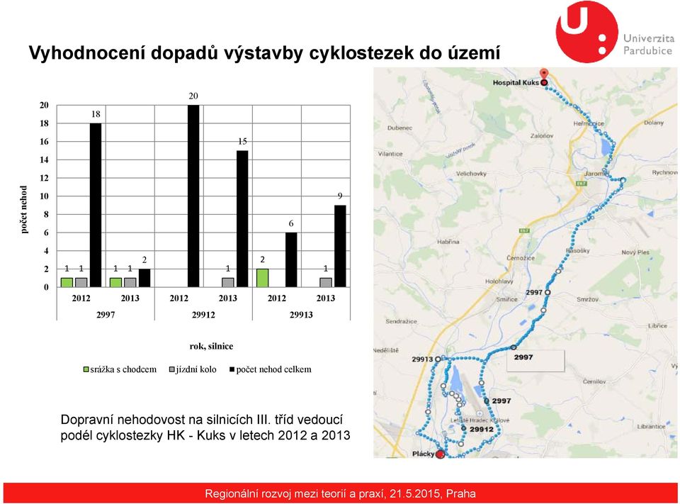 29913 rok, silnice srážka s chodcem jízdní kolo počet nehod celkem Dopravní