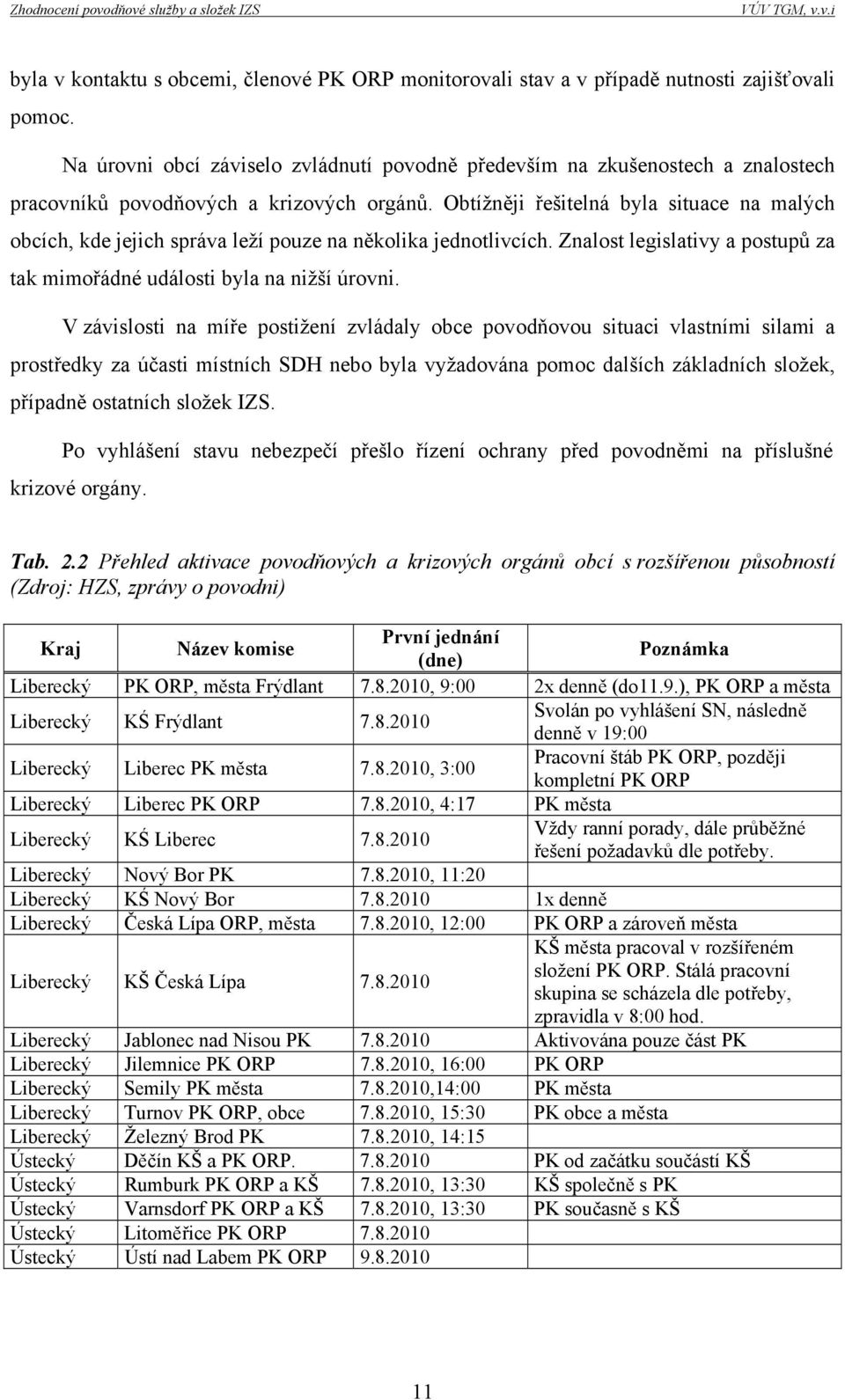 Obtížněji řešitelná byla situace na malých obcích, kde jejich správa leží pouze na několika jednotlivcích. Znalost legislativy a postupů za tak mimořádné události byla na nižší úrovni.