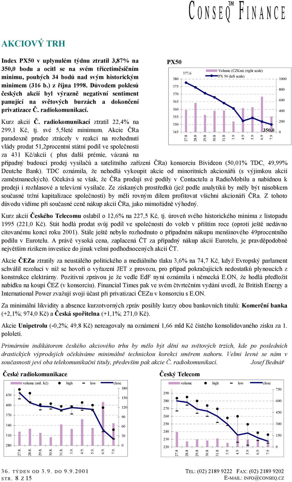 radiokomunikací ztratil 22,4% na 35 2 299,1 Kč, tj. své 5,5leté minimum.