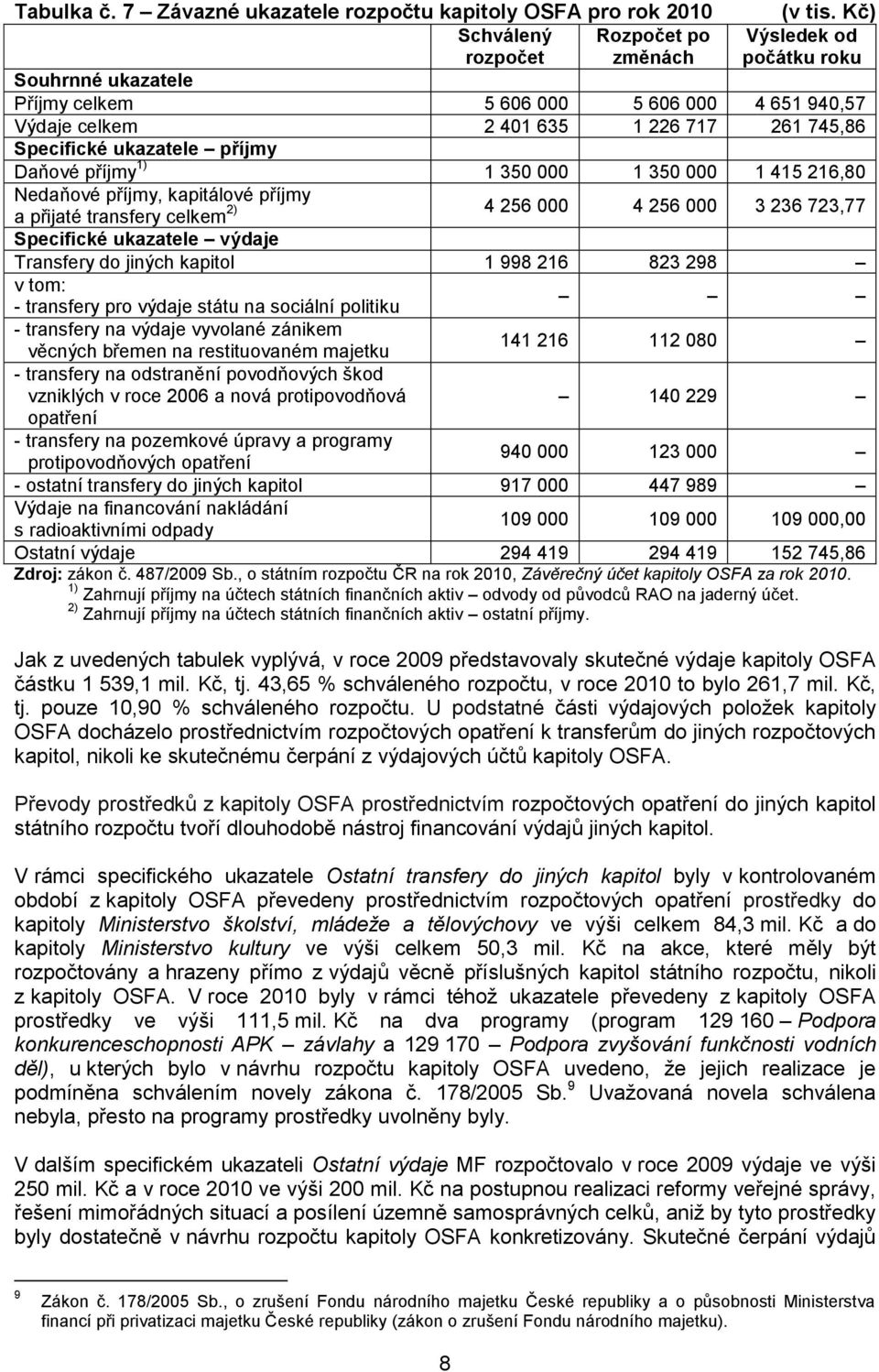 350 000 1 415 216,80 Nedaňové příjmy, kapitálové příjmy 2) a přijaté transfery celkem 4 256 000 4 256 000 3 236 723,77 Specifické ukazatele výdaje Transfery do jiných kapitol 1 998 216 823 298 v tom: