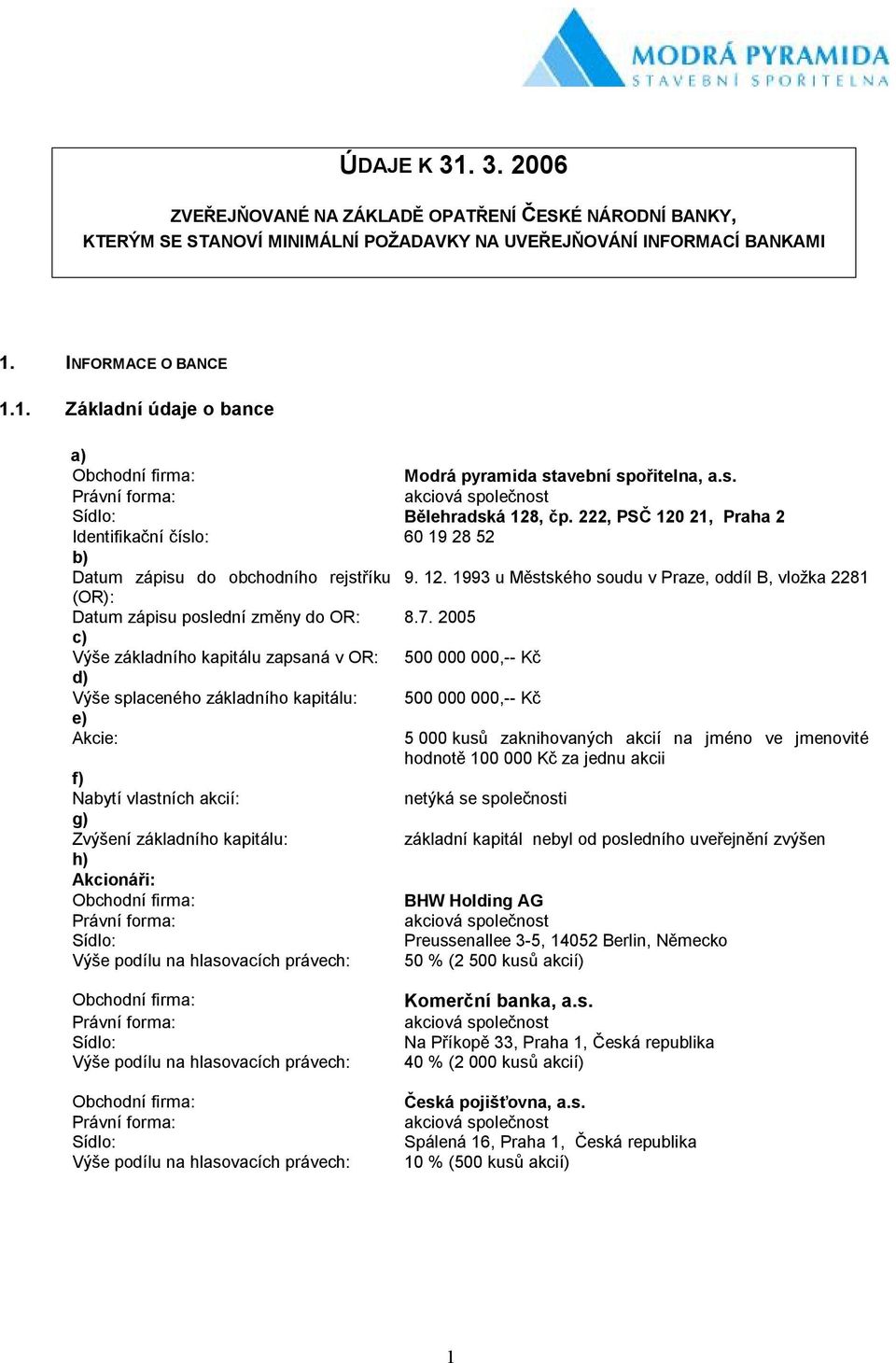 7. 2005 c) Výše základního kapitálu zapsaná v OR: 500 000 000,-- Kč d) Výše splaceného základního kapitálu: e) Akcie: f) Nabytí vlastních akcií: g) Zvýšení základního kapitálu: h) Akcionáři: Obchodní