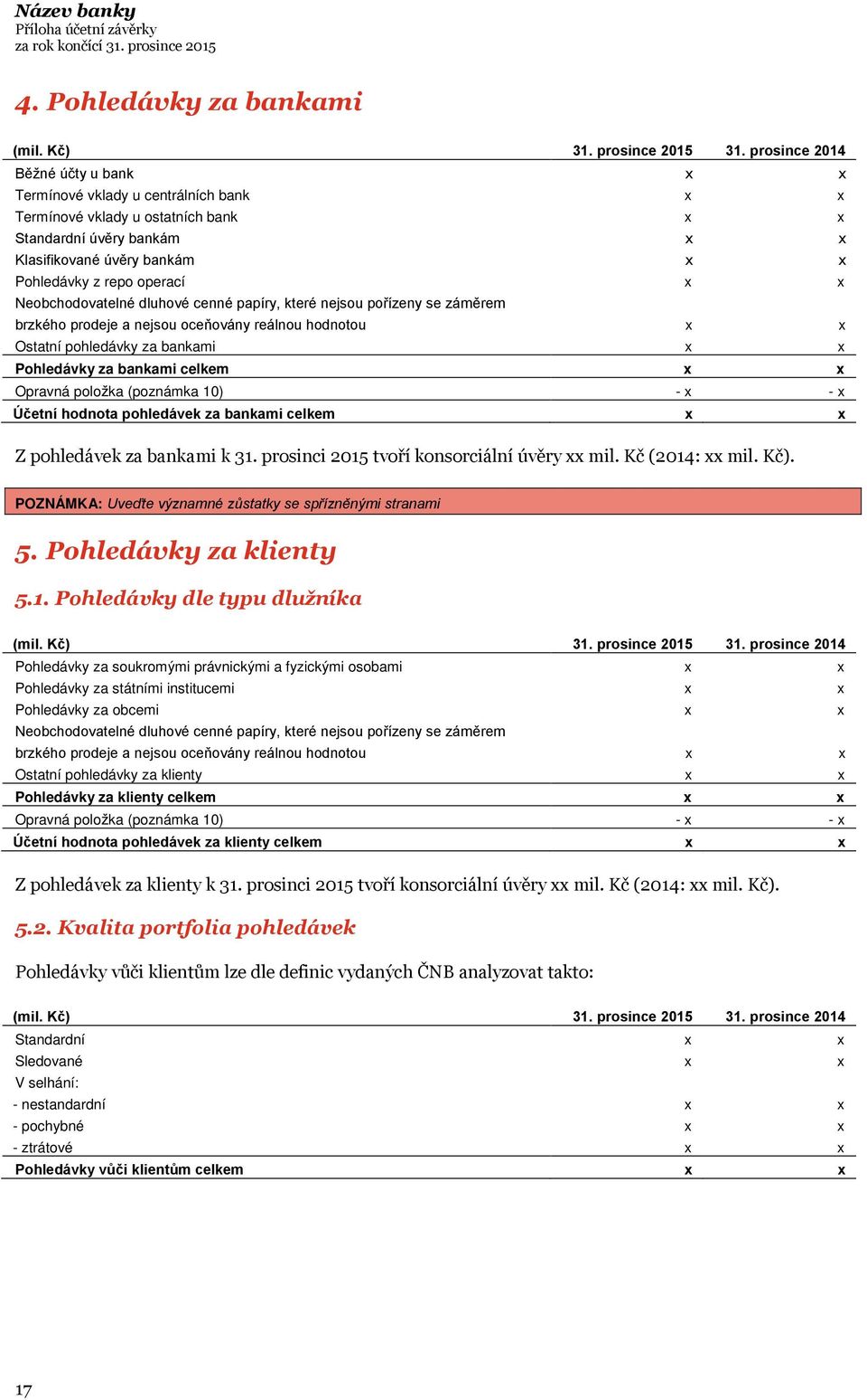 bankami celkem x x Opravná položka (poznámka 10) - x - x Účetní pohledávek za bankami celkem x x Z pohledávek za bankami k 31. prosinci 2015 tvoří konsorciální úvěry xx mil. Kč (2014: xx mil. Kč).