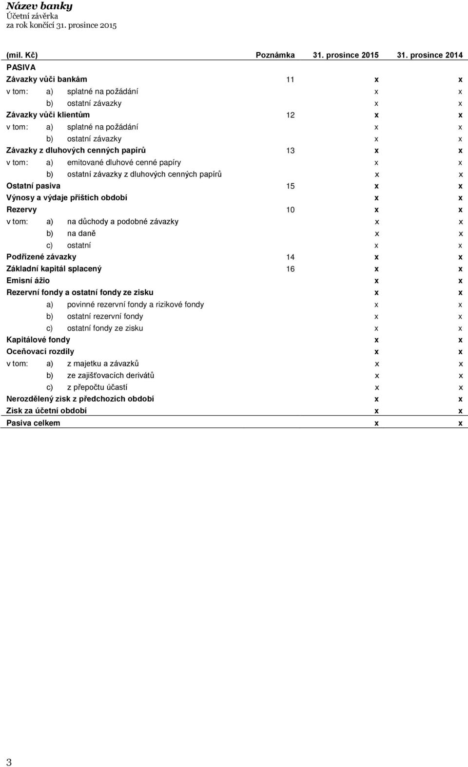 z dluhových cenných papírů 13 x x v tom: a) emitované dluhové cenné papíry x x b) ostatní závazky z dluhových cenných papírů x x Ostatní pasiva 15 x x Výnosy a výdaje příštích období x x Rezervy 10 x