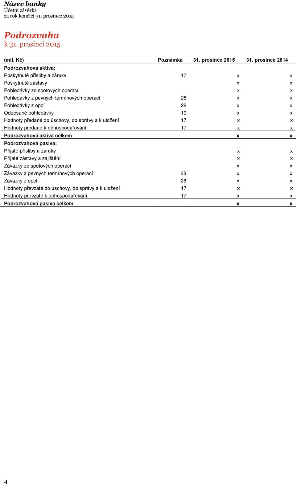 Pohledávky z opcí 28 x x Odepsané pohledávky 10 x x Hodnoty předané do úschovy, do správy a k uložení 17 x x Hodnoty předané k obhospodařování 17 x x Podrozvahová aktiva celkem x x