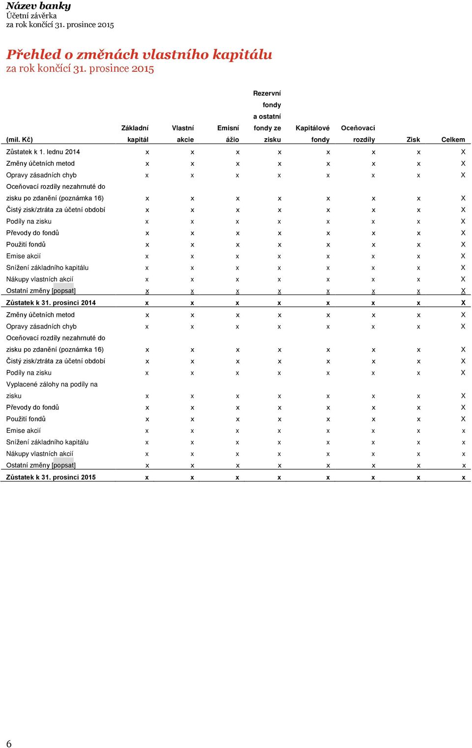 za účetní období x x x x x x x X Podíly na zisku x x x x x x x X Převody do fondů x x x x x x x X Použití fondů x x x x x x x X Emise akcií x x x x x x x X Snížení základního kapitálu x x x x x x x X