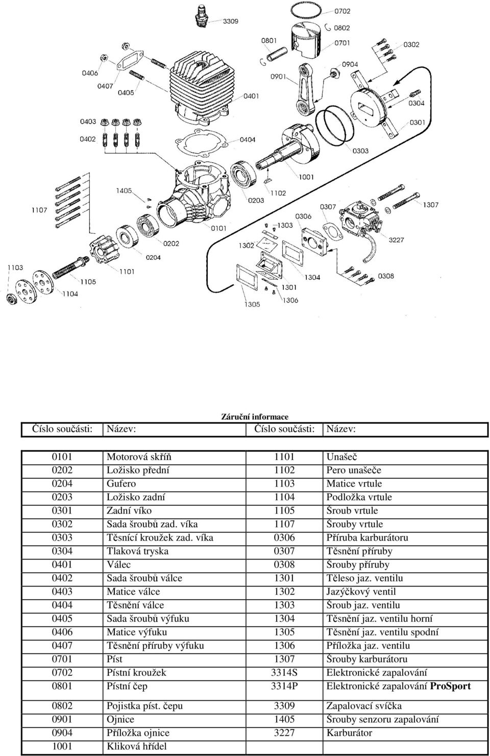 víka 0306 Příruba karburátoru 0304 Tlaková tryska 0307 Těsnění příruby 0401 Válec 0308 Šrouby příruby 0402 Sada šroubů válce 1301 Těleso jaz.